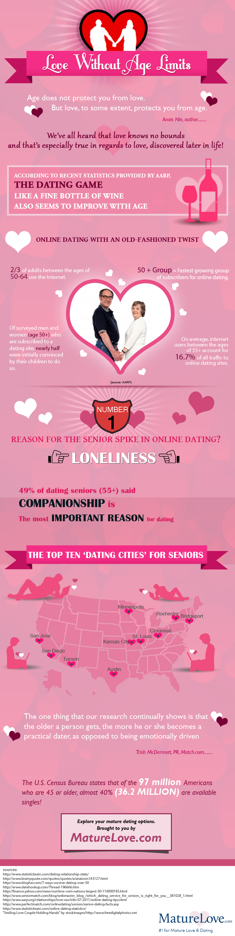 Aarp Senior Dating Website